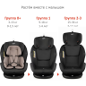 Автокресло SIGER УЛЬТРА ISOFIX гр.0+/I/II/III, т.серый KRES3911